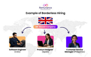 Borderless hiring example: UK company hiring India, Spain, Philippines talent