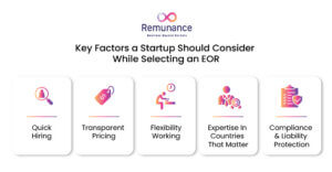 Les principaux facteurs que les startups choisissent pour un EOR incluent le prix, la conformité et le recrutement.