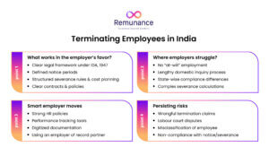Key challenges, risks, and best practices for terminating employees in India