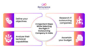 Steps to choose IT outsourcing company in India: objectives, research, budget