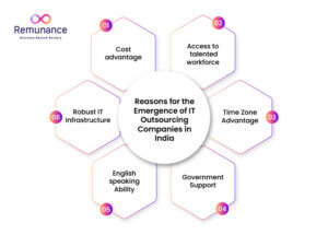 Reasons for IT outsourcing growth in India: cost, talent, infrastructure