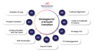 Top strategies for a smooth EOR transition including payroll and team communication