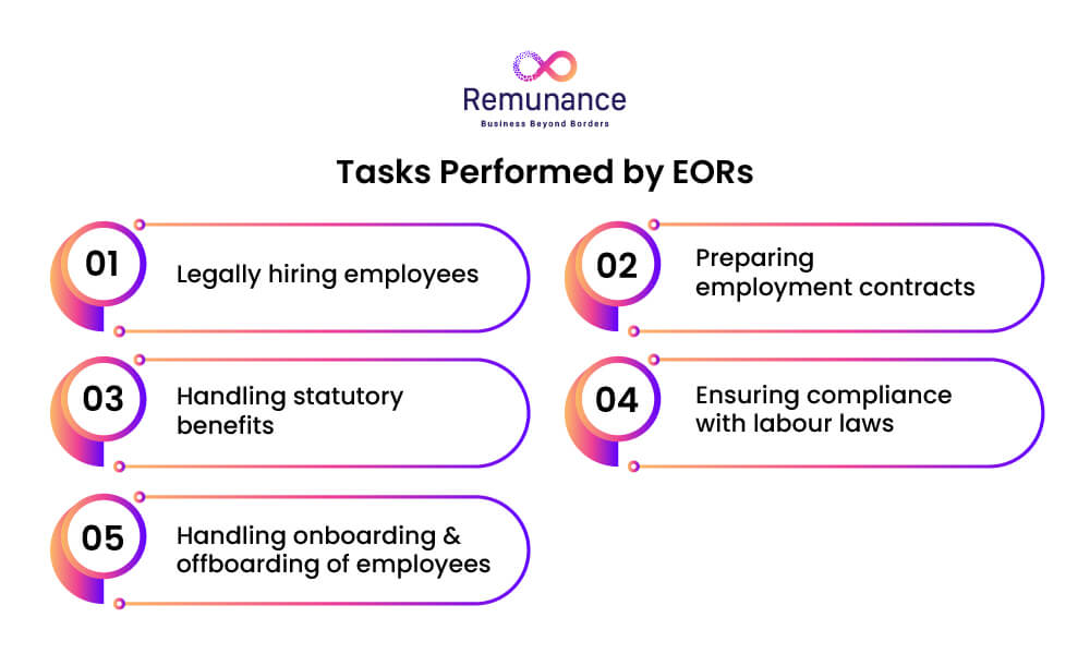 Tasks performed by EORs: hiring, contracts, compliance, benefits, and employee onboarding.