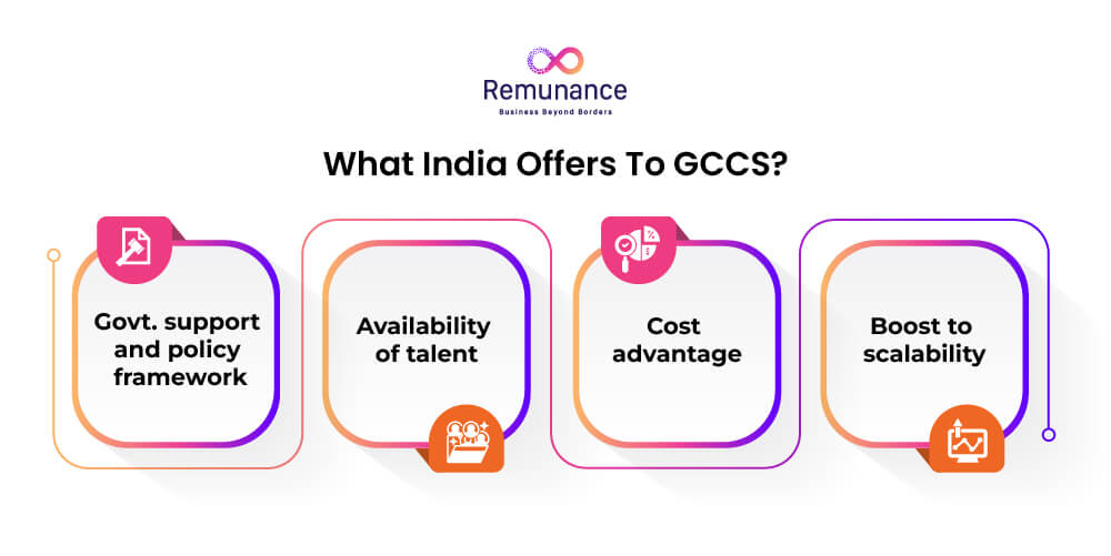India's GCC advantages: government support, talent availability, cost savings, and scalability