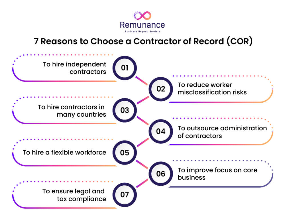 7 raisons de choisir un entrepreneur officiel (COR)