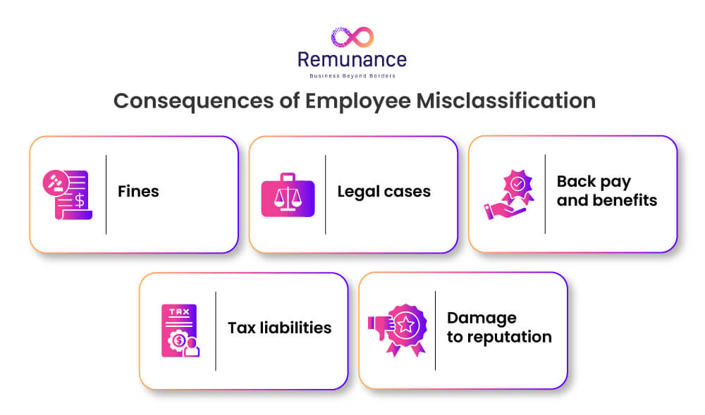 Conséquences d'une mauvaise classification des employés : amendes, poursuites judiciaires, arriérés de salaire, impôts, réputation