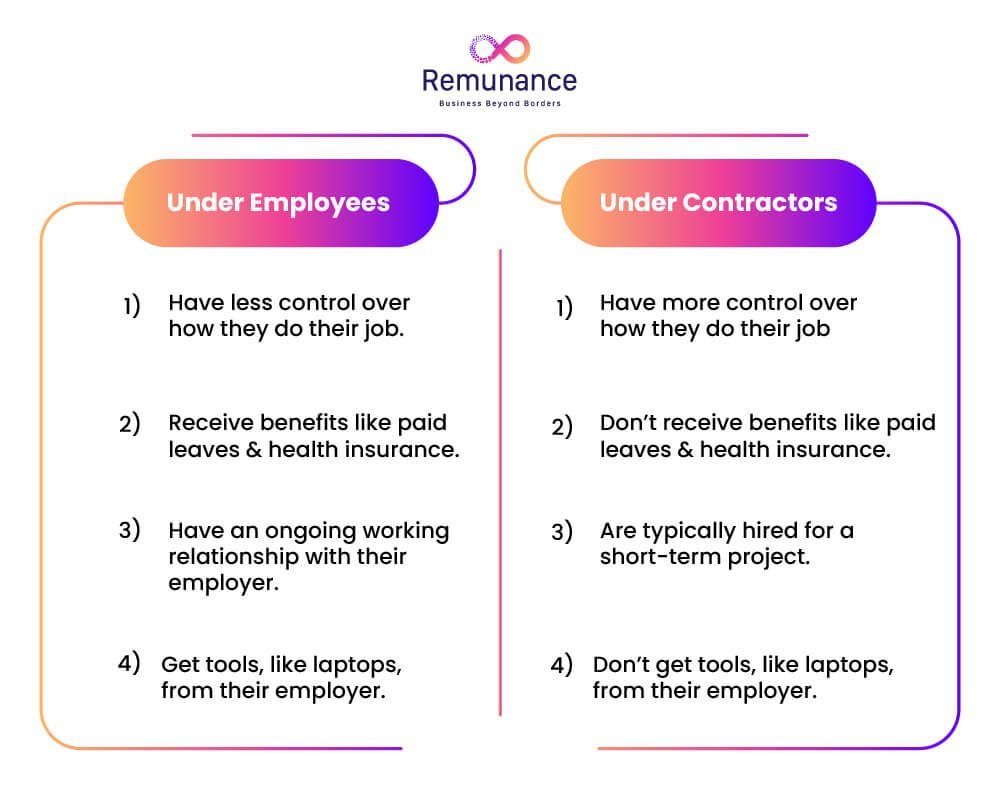 employés vs contractuels : contrôle, avantages sociaux, relations de travail et outils