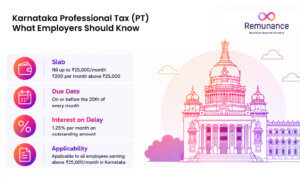 Karnataka Professional Tax slabs, due date, interest and applicability.