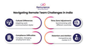 ¿Por qué formar un equipo remoto en India?