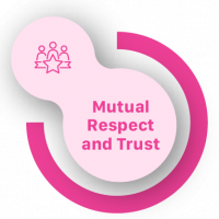 Respeito e confiança mútuos