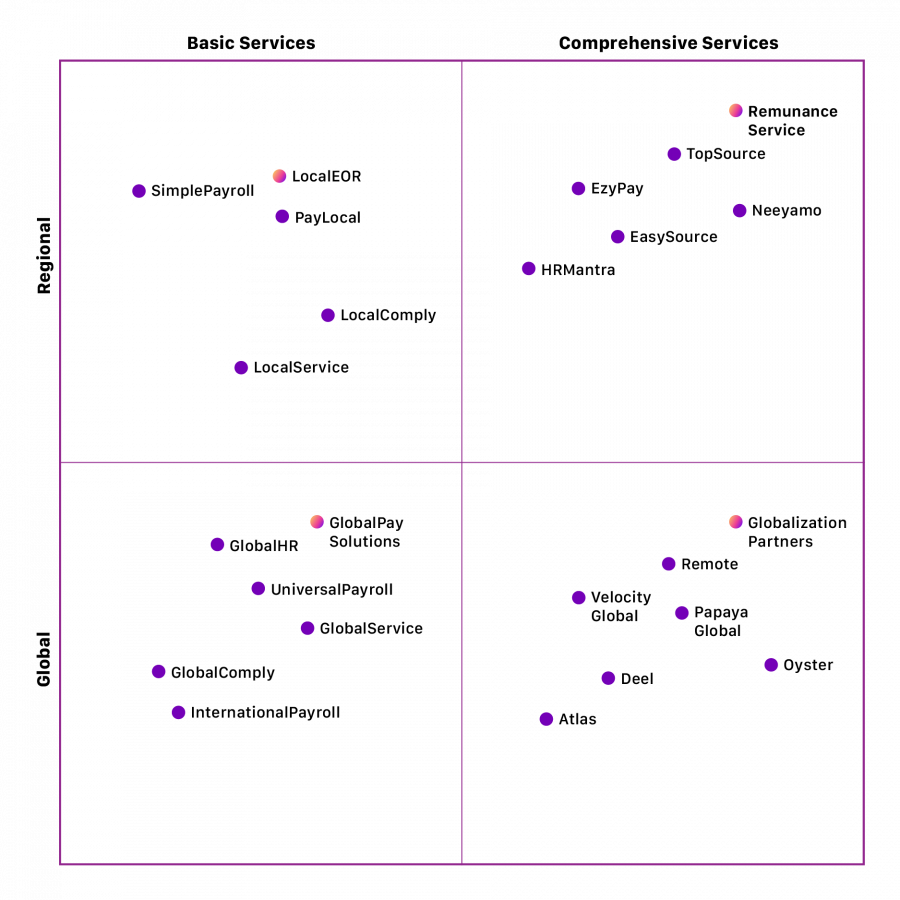 Remunance Quadrant